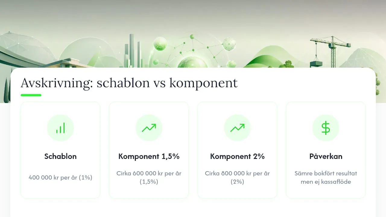 Jämförelse av årliga avskrivningar
